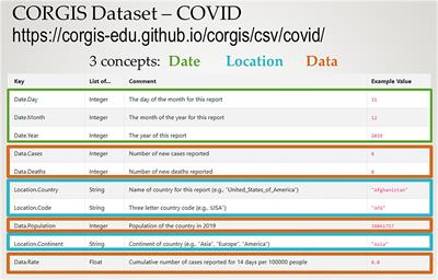 Databases for STEM success: lessons learned